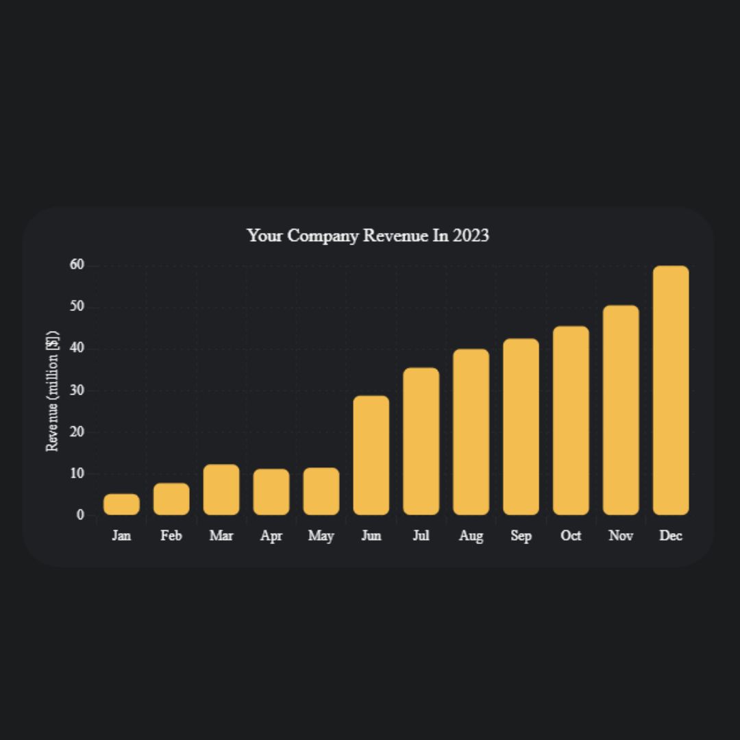 Creating a Responsive Chart with HTML, CSS, and Chart.js.jpg